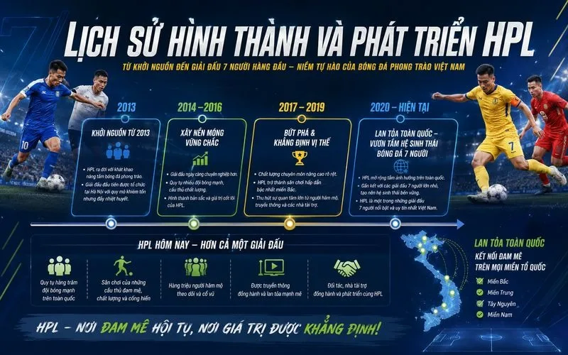 Giải Bóng Đá HPL Là Gì? Giải Đấu Lớn Nhất Bóng Đá Phủi