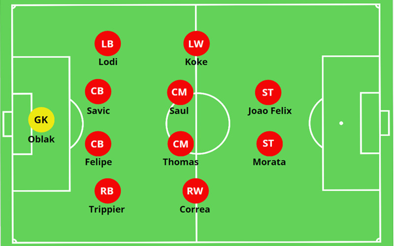 Sơ đồ 4-4-2 là gì? Những thông tin cần biết về sơ đồ 4-4-2